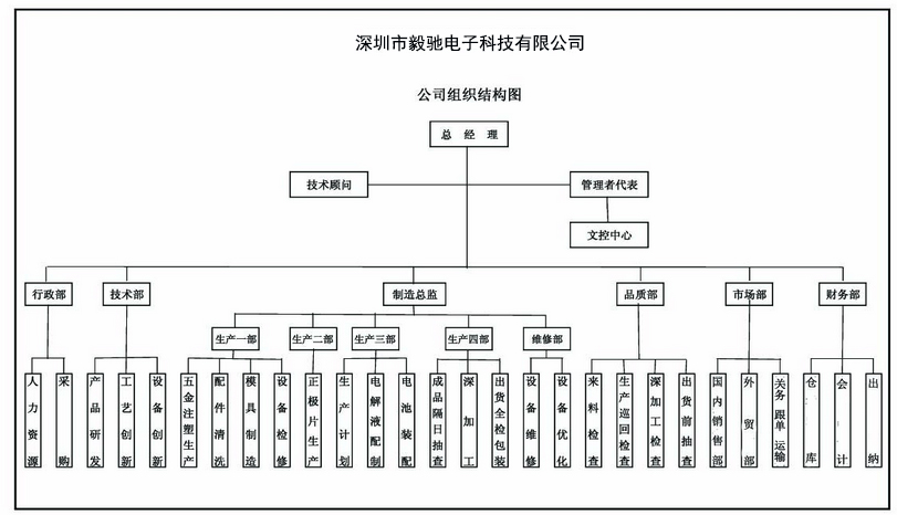 組織機(jī)構.jpg