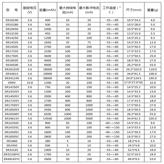 ER型号中文标準.jpg